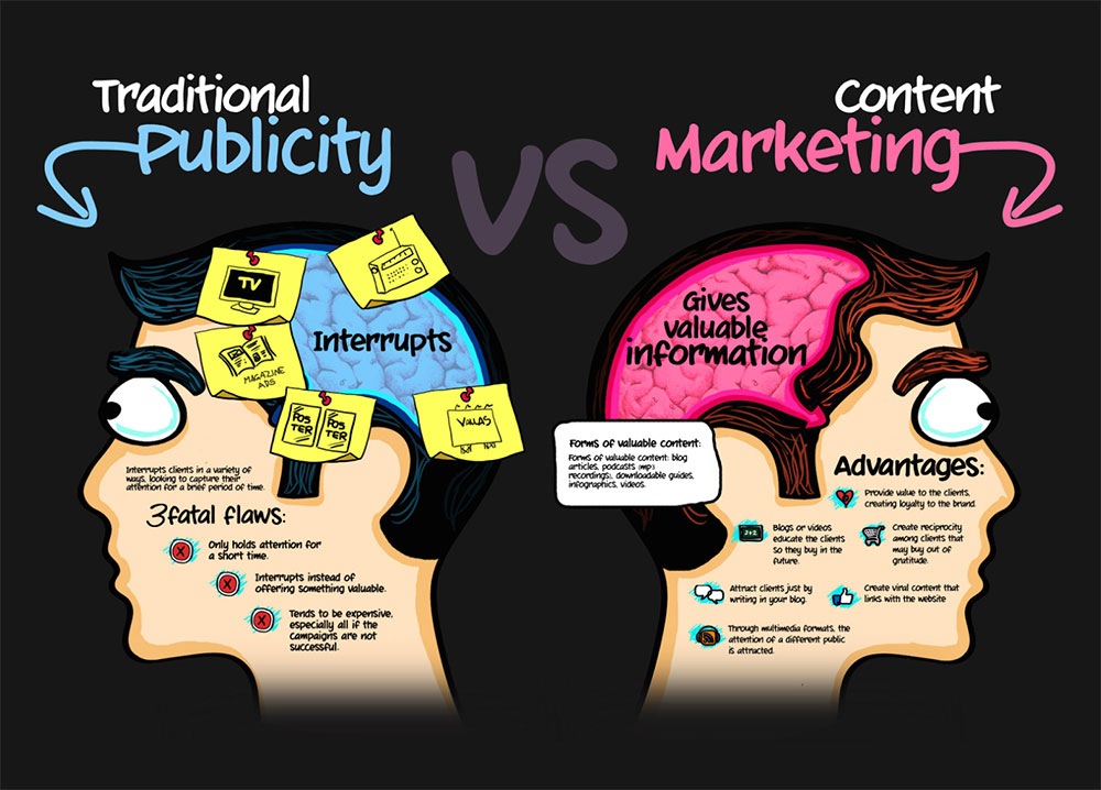 Content Marketing